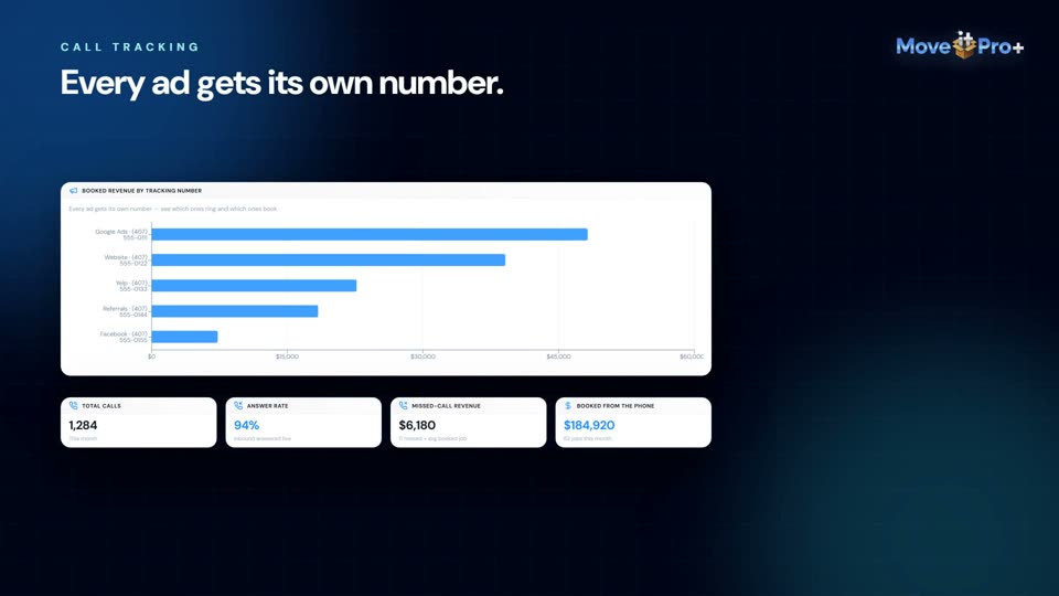 Call tracking numbers in MoveitPro+